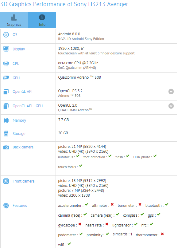 Sony H3213 Avenger. GFXBench