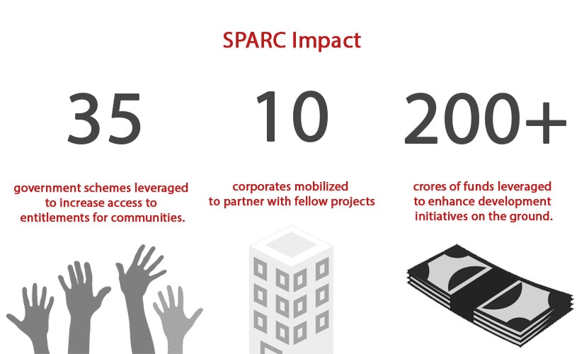 sparc-infographic
