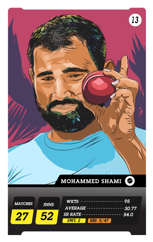 13_Mohammed-Shami