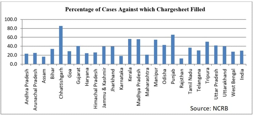 Indias Digital War Surge In Cyber Crime Rate Highlights Need For Deeper Scrutiny Of Mediums 6412