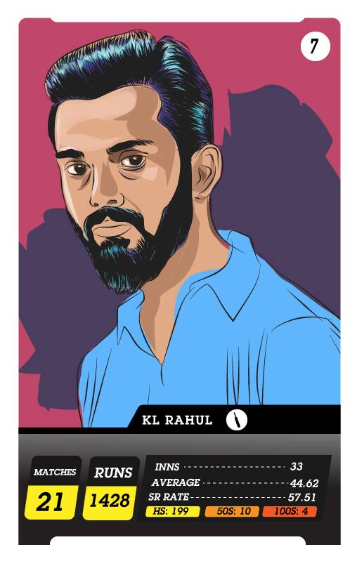 7_KL-Rahul