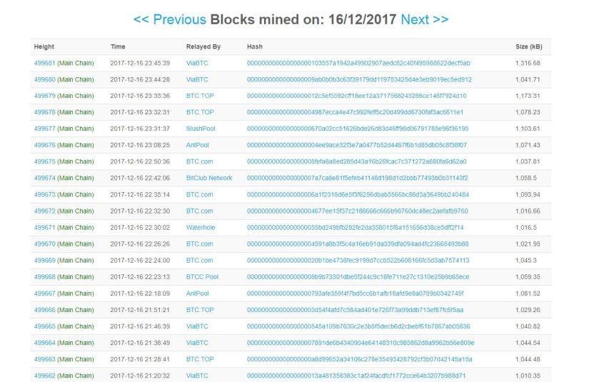 An example of blocks added. Image credit: blockchain.info