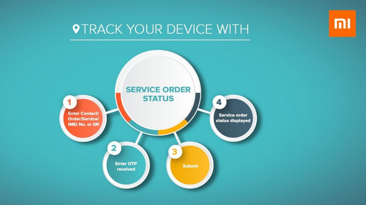 Xiaomi status. Mi service. After sales service.