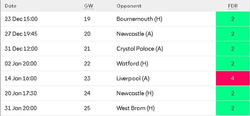 Manchester City’s fixture list