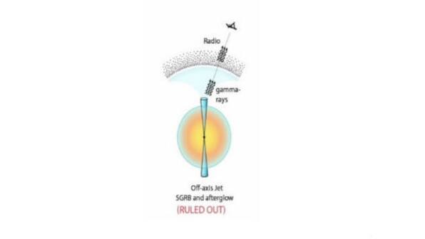 Here is how Indian telescope data helped solve the mystery of high-speed radiation jets emanating from colliding neutron stars