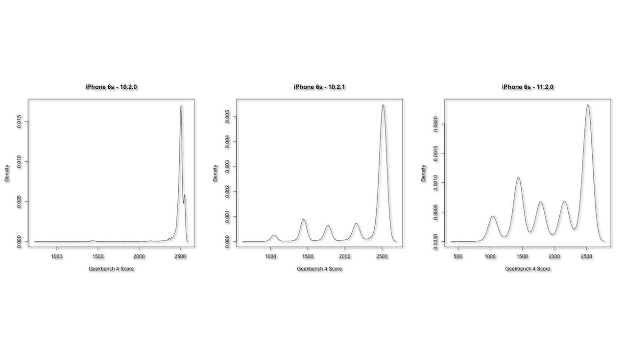 Image: Geekbench