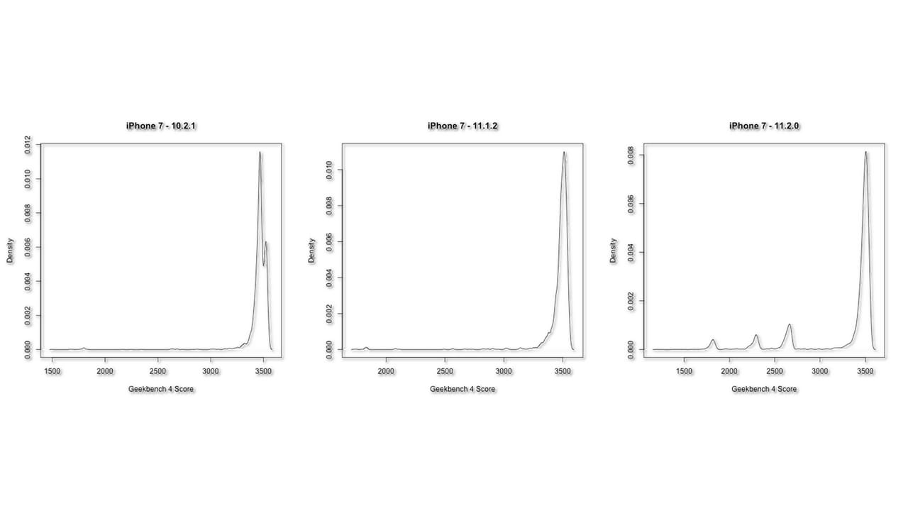 Image: Geekbench