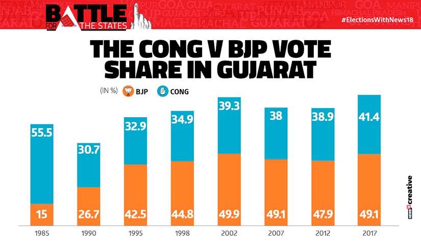 Infographic by network18creative