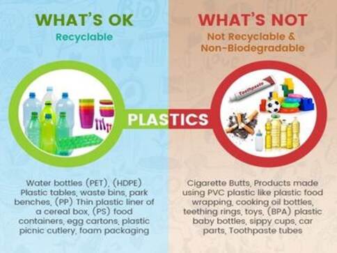 5 Things You Didn’t Know Were Recyclable 5 Things You Didn’t Know Were Recyclable