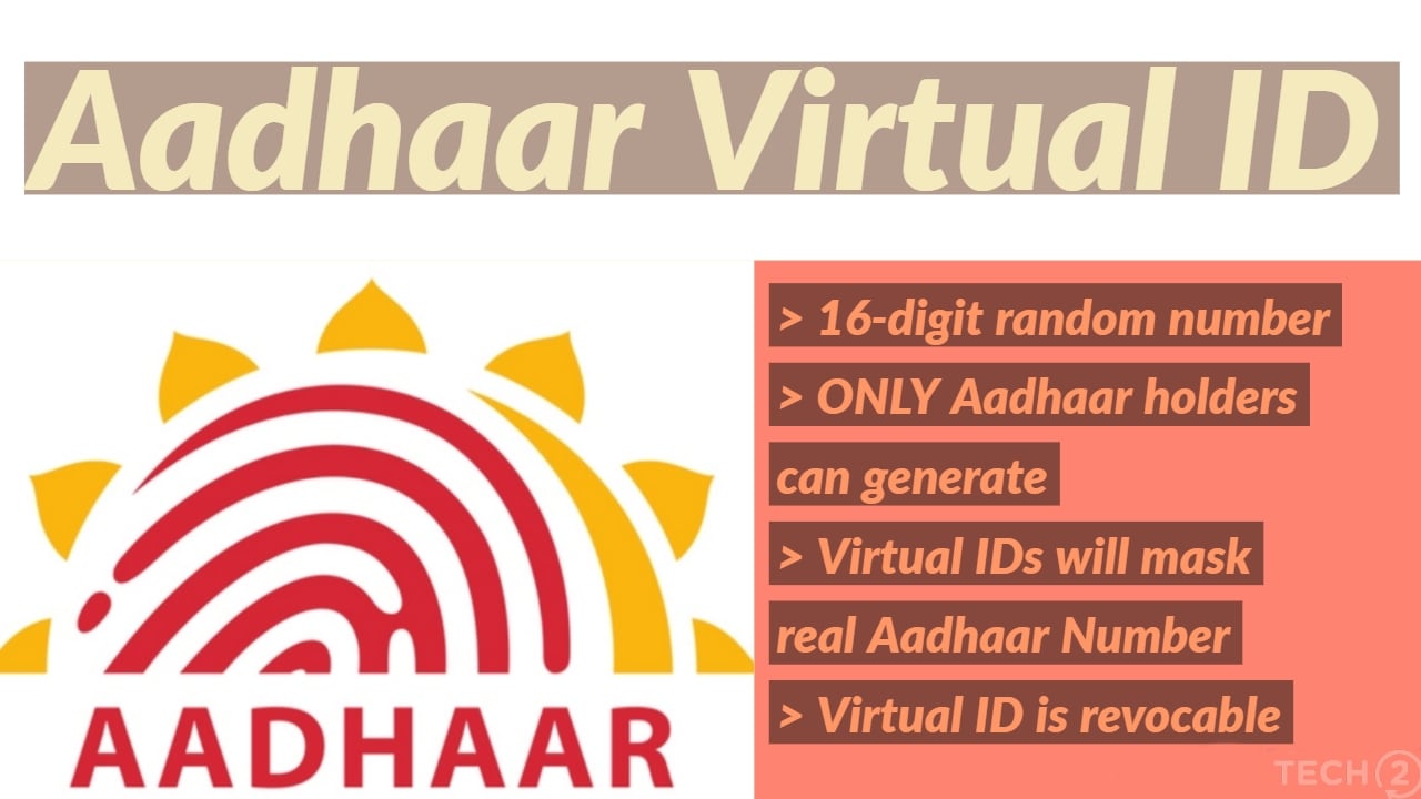 Aadhaar Virtual ID features