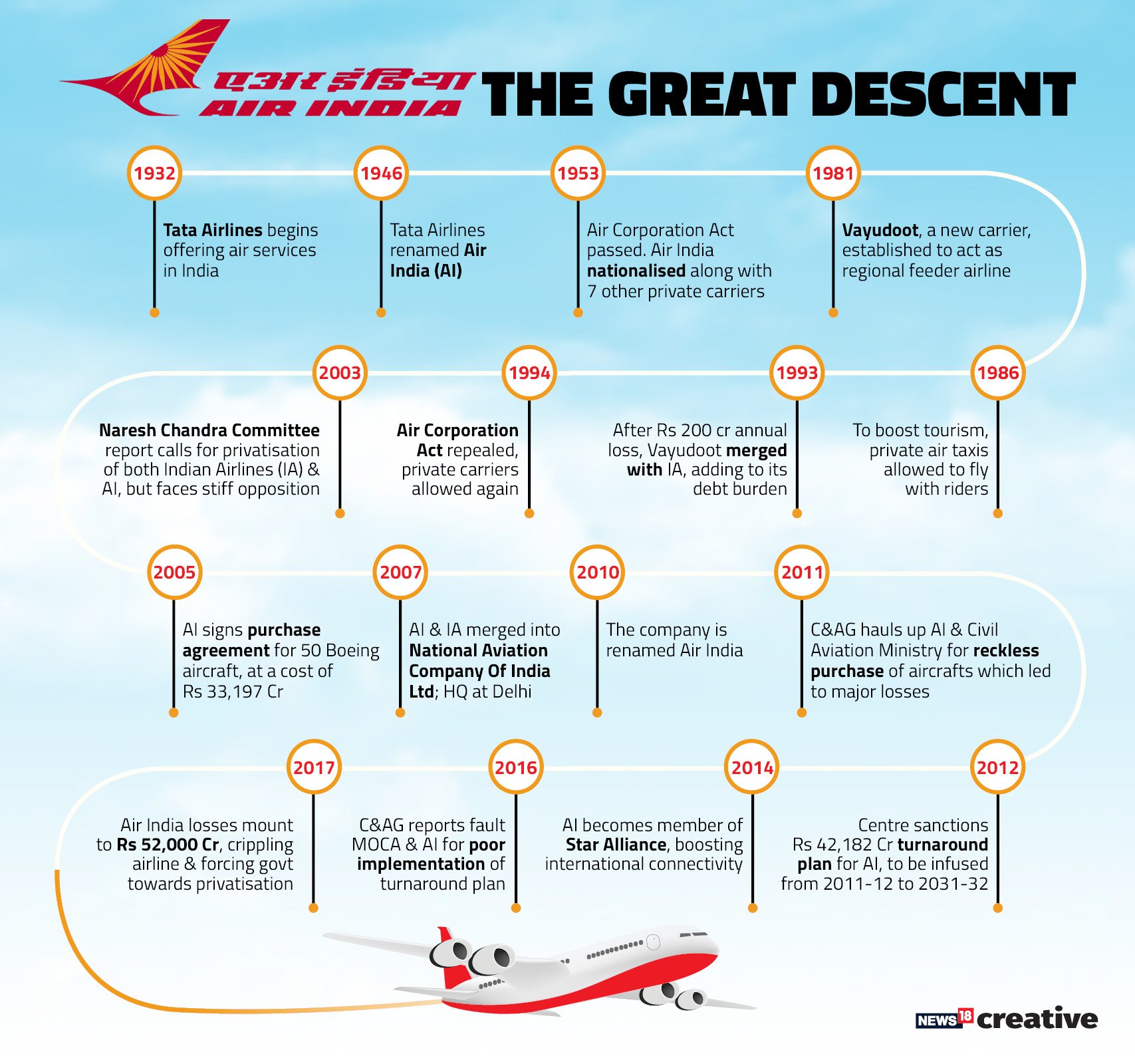 Air India graphic