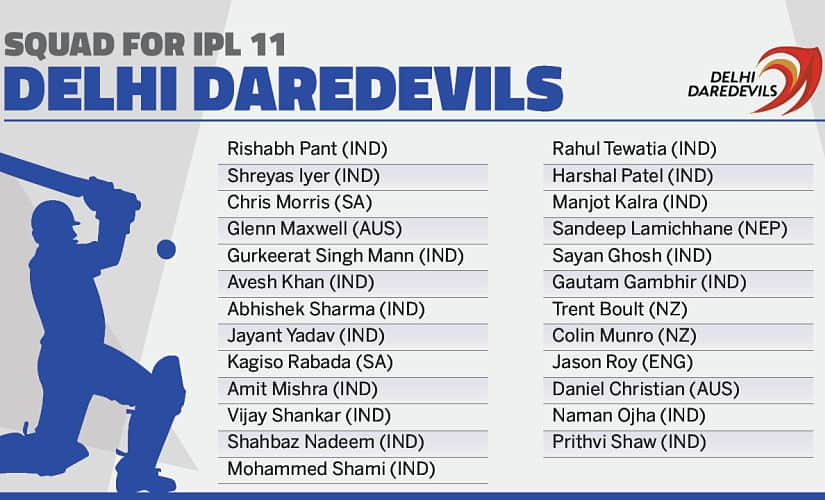 Delhi Daredevils’ squad. Network18creative