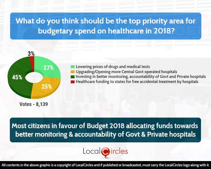 Healthcare1