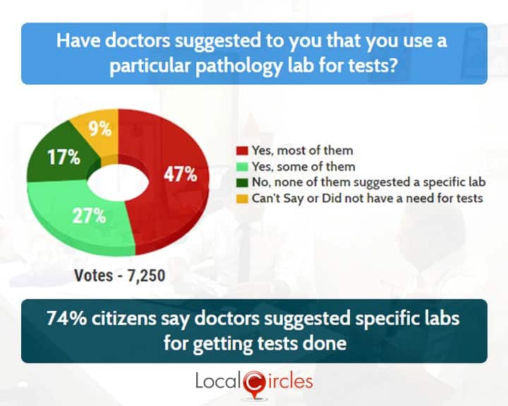 Healthcare11
