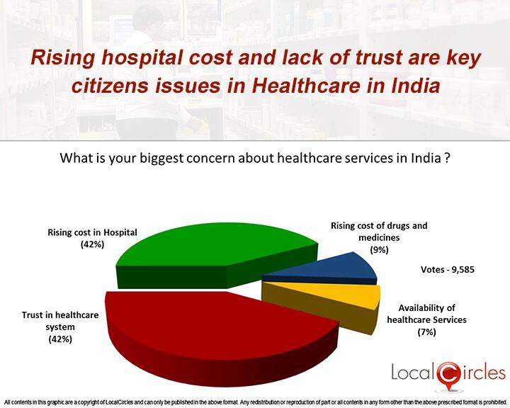 Healthcare2