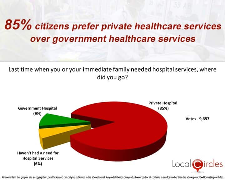 Healthcare4
