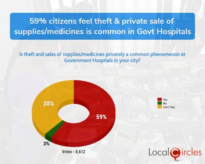 Healthcare7