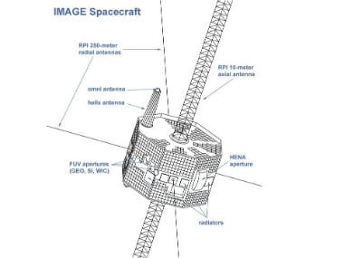 IMAGE satellite which was lost decades ago. NASA.