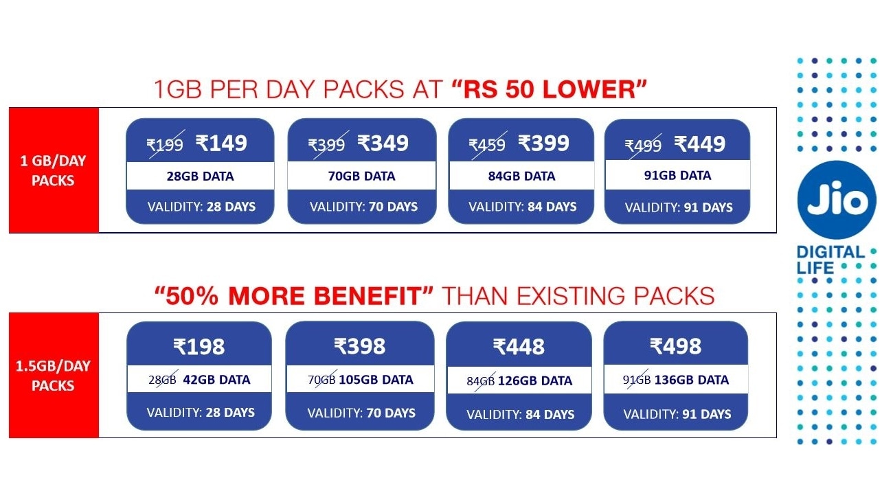 Image: Reliance Jio