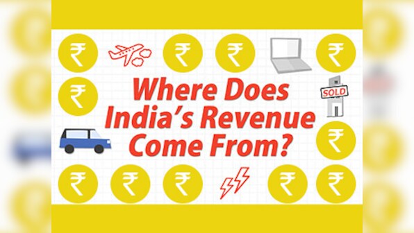 Where does India's revenue come from?