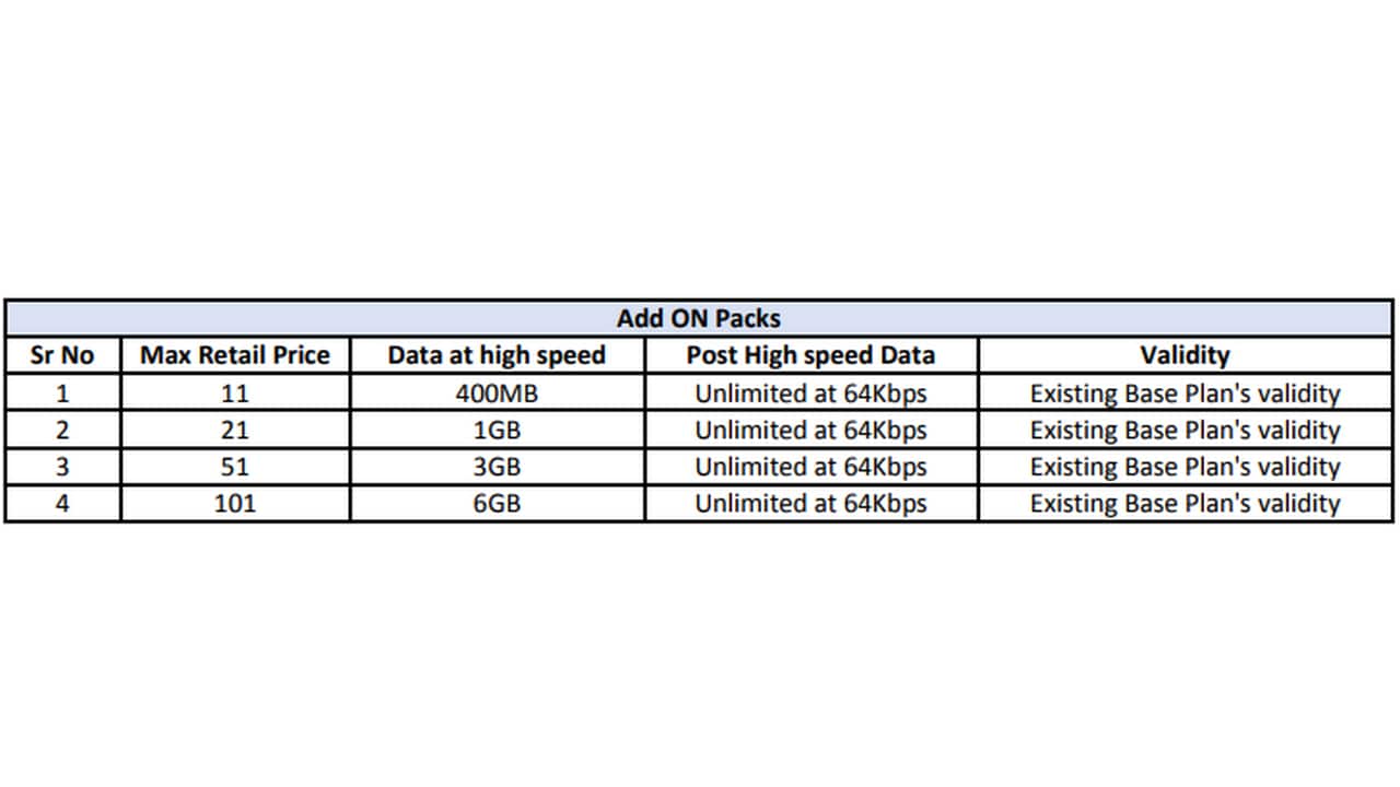 Reliance Jio Add-On booster packs. Image: Reliance Jio