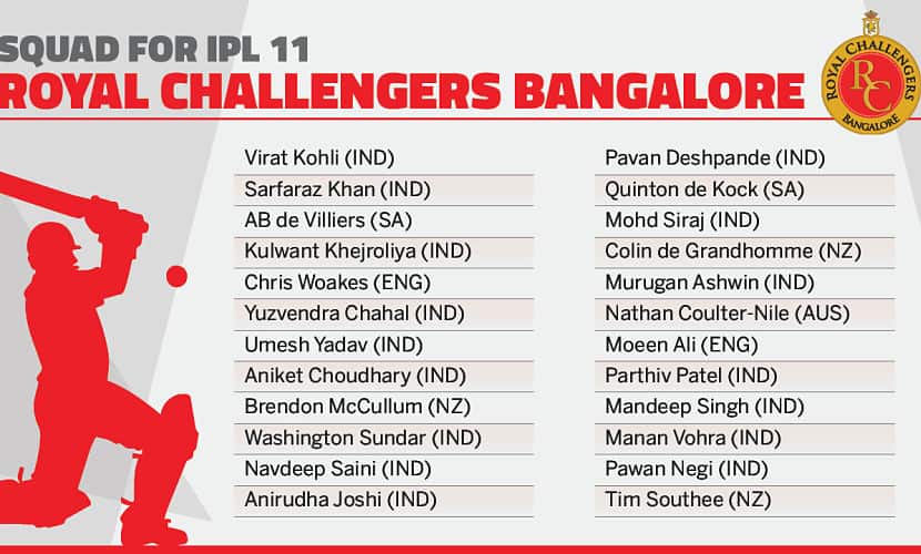 Royal Challengers Bangalore’s squad. Network18creative