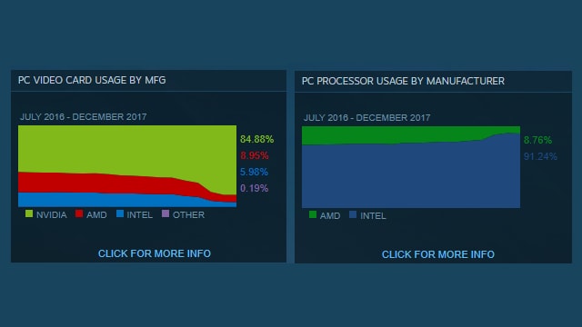 AMD's future is looking bleak