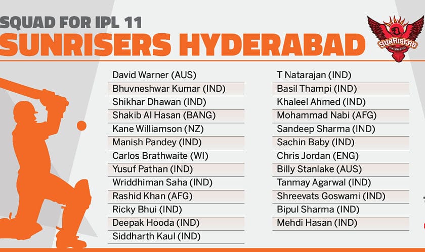 Sunrisers Hyderabad’s squad. Network18creative