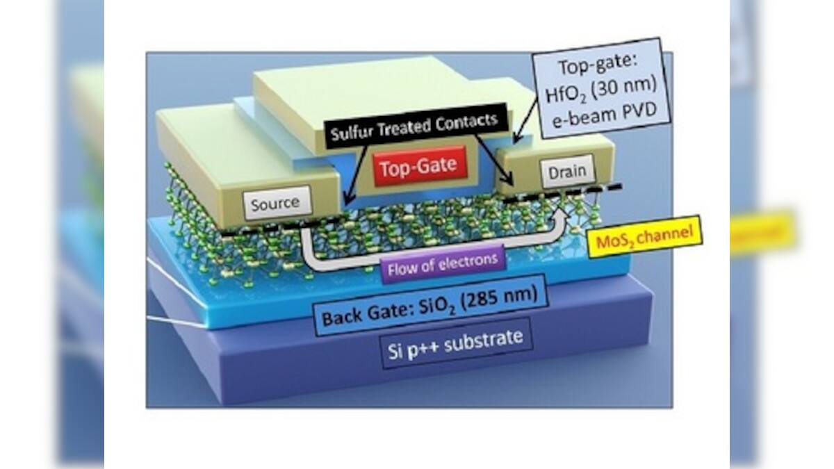 IISc scientists have developed dual-gated transistors to make gadgets ...