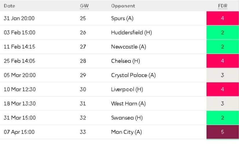 Manchester United’s next few fixtures are tricky