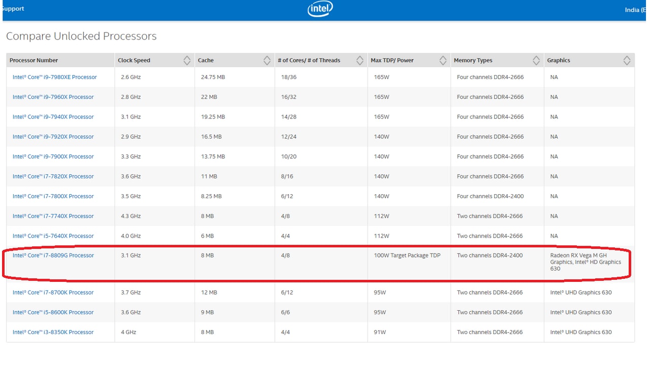 The list of overclockable processors which shows the Intel Core i7-8890G. Image: AnandTech