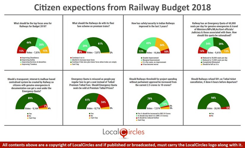 Image courtesy: LocalCircles