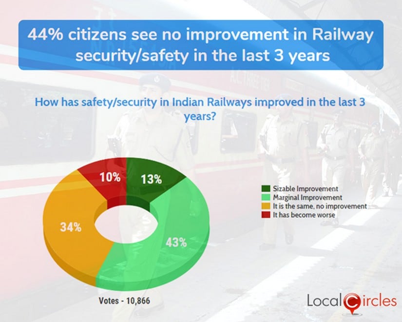 Image courtesy: LocalCircles