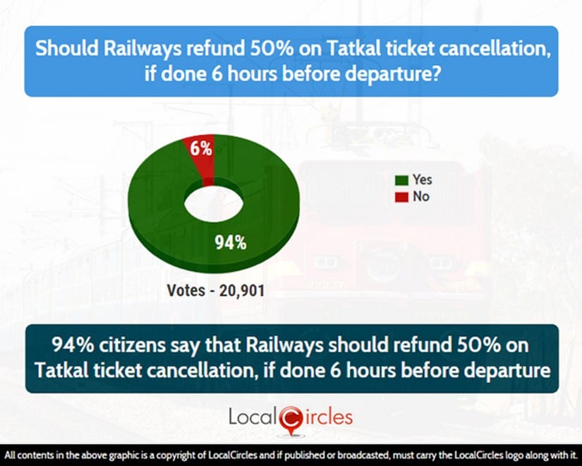 Image courtesy: LocalCircles