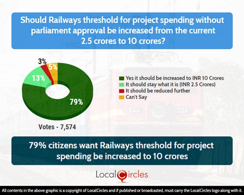 Image courtesy: LocalCircles
