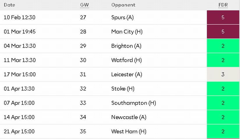 Arsenal’s fixtures for the following gameweeks