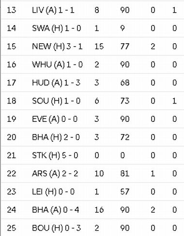 Lots of zeroes to Hazard’s name