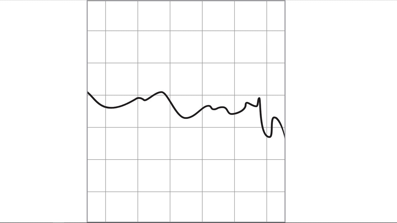 The Frequency response chart of LSTN Wireless Troubadour headphones