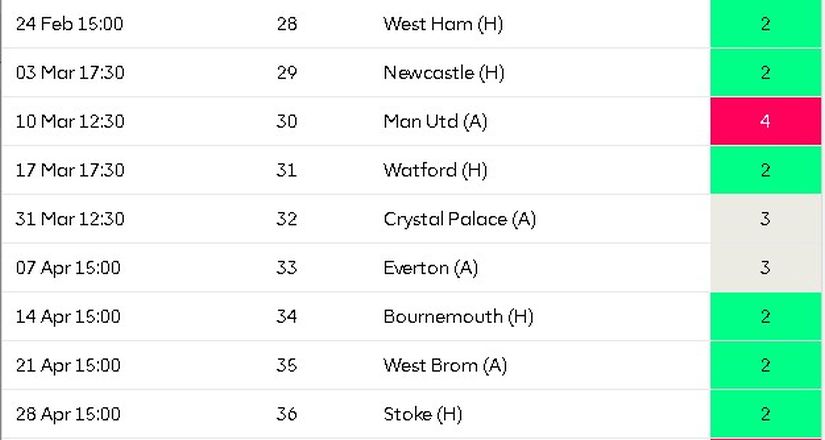 Liverpool's upcoming fixtures in the Premier League