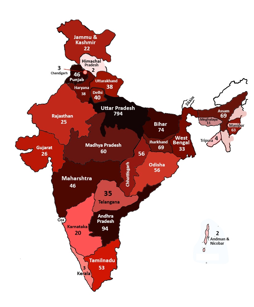 State-wise representation of number of fake encounter cases reported between 2000-2017.