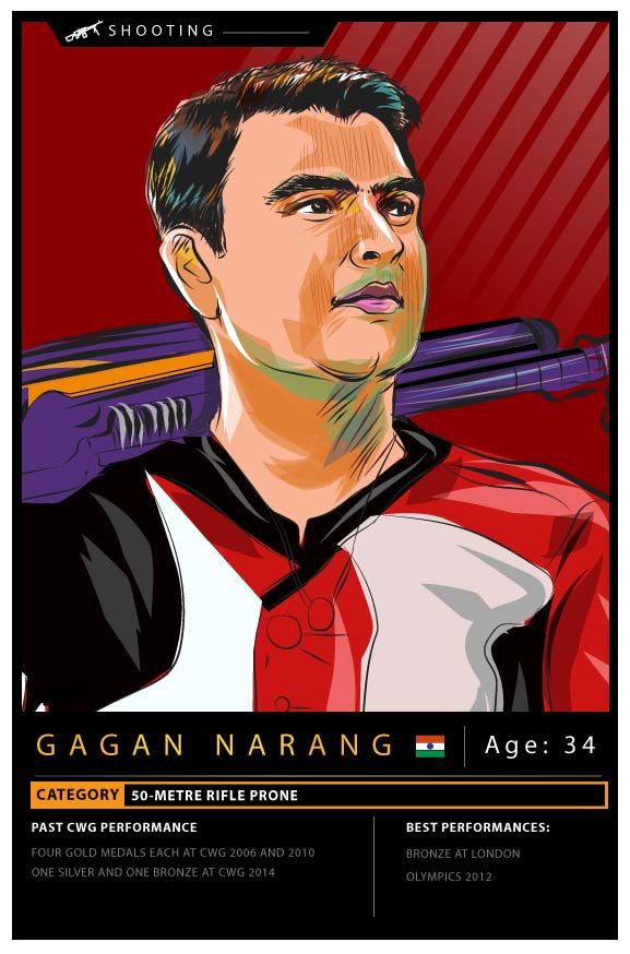 Commonwealth Games 2018: Gagan Narang's experience, pedigree makes him big medal prospect for India Commonwealth Games 2018: Gagan Narang's experience, pedigree makes him big medal prospect for India