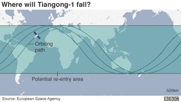 Potential re-entry areas of Tiangong-1