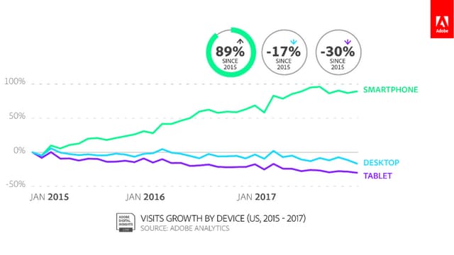 Image: Adobe Digital Insights