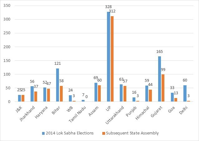 Karnataka Assembly Election 2018