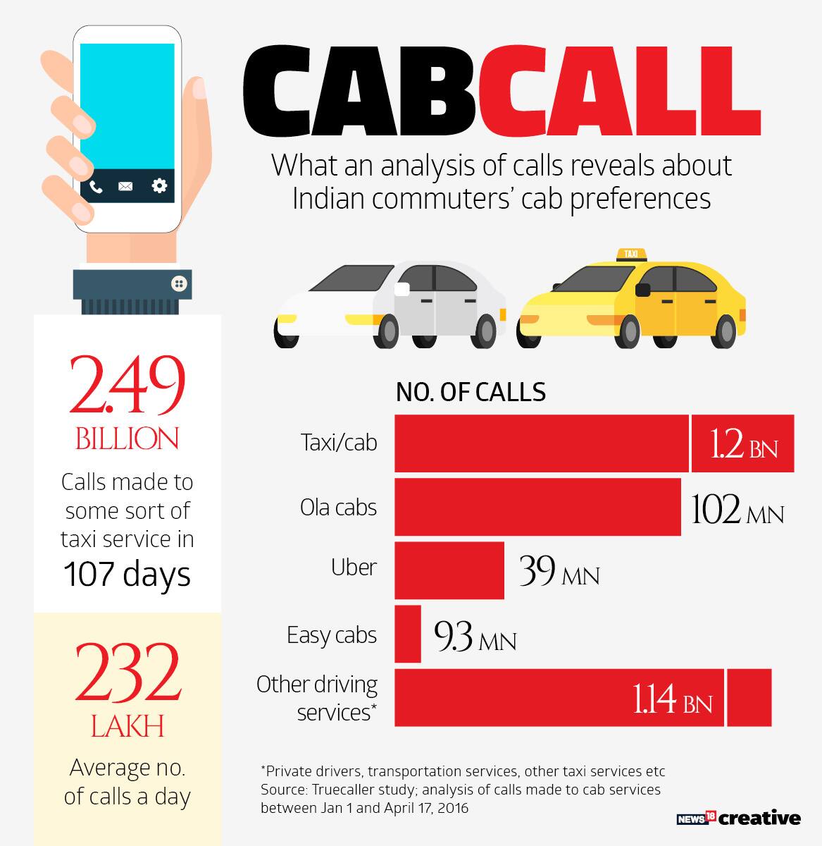 Cabcall
