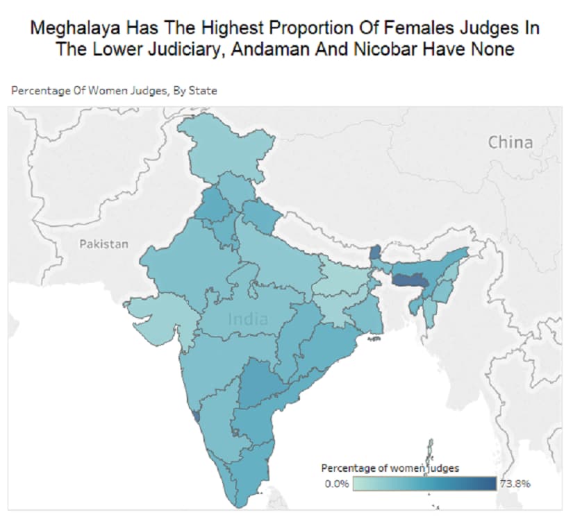 Source: Tilting the scale, gender imbalance in the lower judiciary, Vidhi center for legal policy