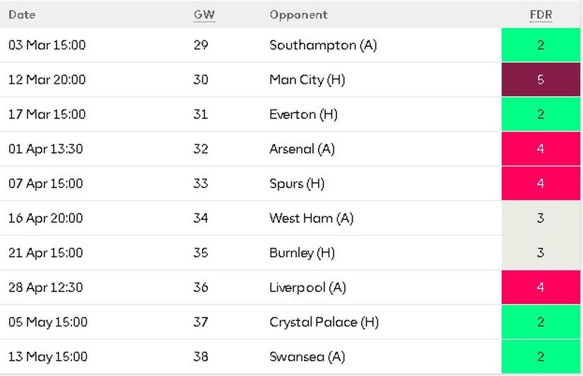 Stoke have a difficult fixture list