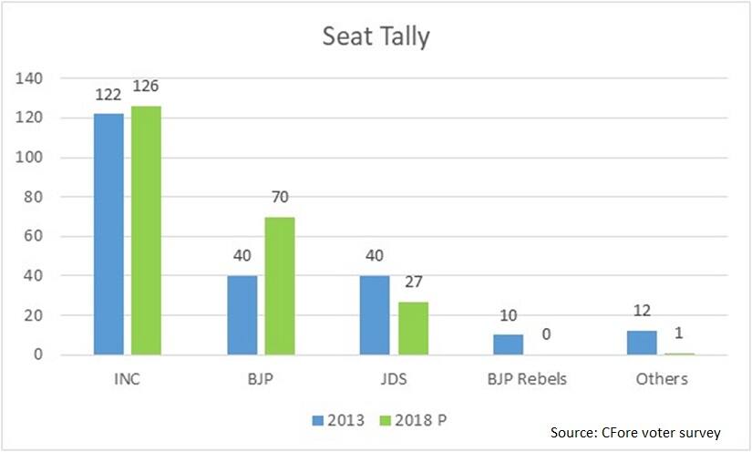 Graph 2