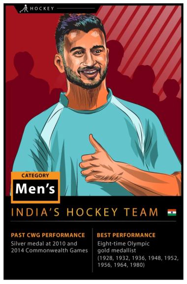  Commonwealth Games 2018: India mens hockey team look to make statement of intent by winning gold in World Cup year