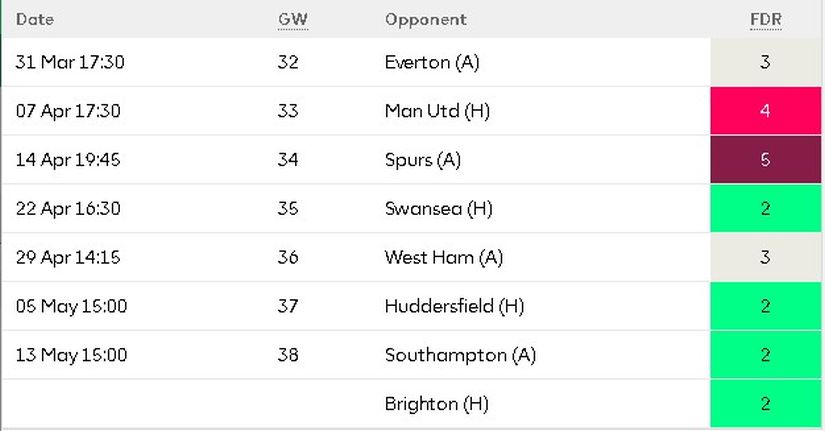 Manchester City's upcoming fixtures